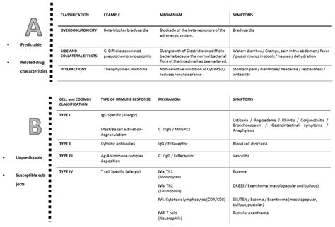 Antibiotic Allergy De-Labeling: A Pathway against Antibiotic Resistance