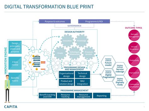 Big programme design and the willing suspension of disbelief involved ...