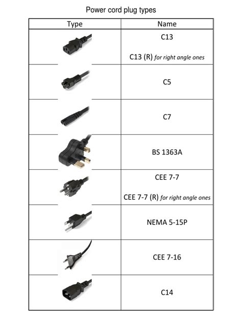 Power Cords Plugs Types | Download Free PDF | Ac Power Plugs And Sockets | Electric Power