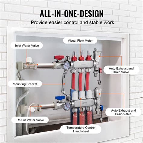 VEVOR 3-Branch Radiant Heat Manifold 1/2" PEX Tubing Floor Heating ...