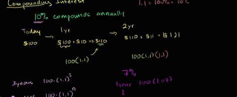 Doing Compound Interest 的图像结果