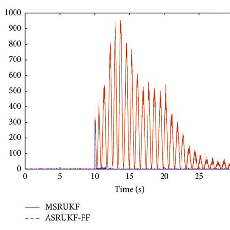 Image result for Good Time Variant