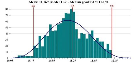 Image result for Histogram Data Examples