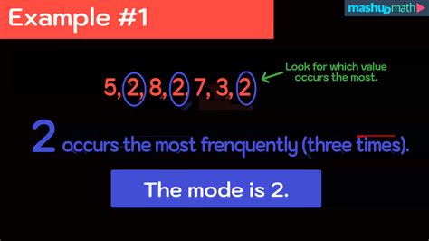 Image result for Math Mode Example