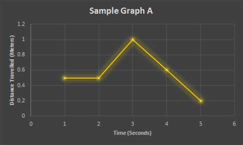 Image result for Matching in a Graph