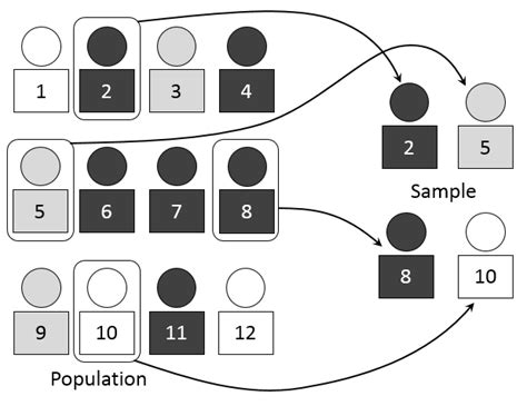 Simple Random Sampling Definition 的图像结果