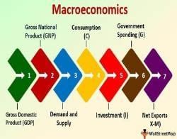 Introduction to Macroeconomics and its Concepts - Economics Class 12 ...