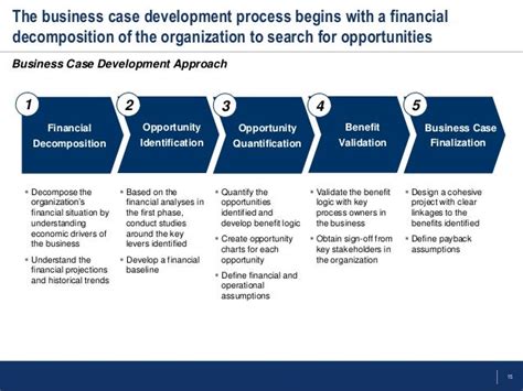 Business Case Development 的图像结果