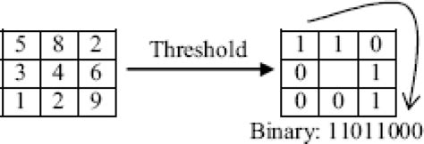 Embedded Palmprint Recognition System Using OMAP 3530