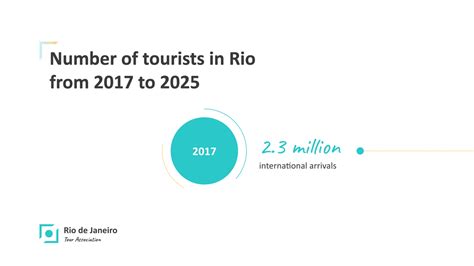 Animation Using Google Slides 的图像结果