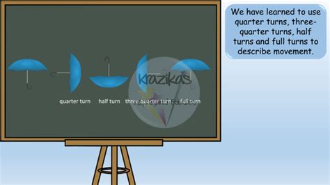 Image result for Learning Position and Direction Statistics
