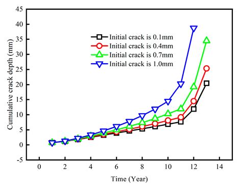 Prediction Method for RUL of Underwater Self-Enhancement Structure ...
