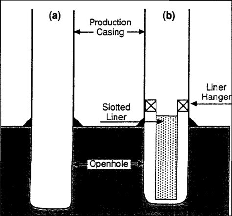 Image result for Well Completion ResearchGate