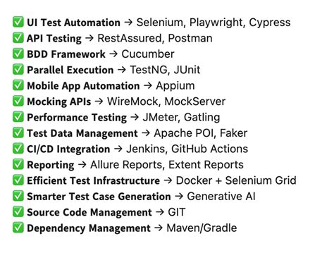 Image result for Sdet Automation Techie SQL for Testers