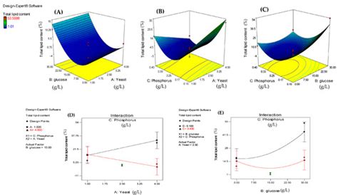Sustainability | Special Issue : Sustainable Biofuel Production from ...