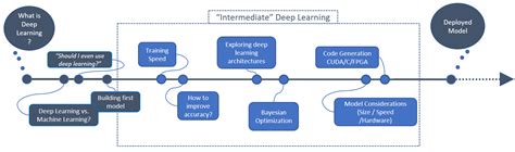 Image result for Matlab/Simulink Deep Learning Model