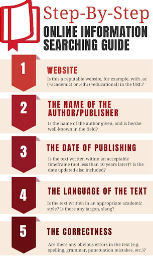 Image result for Assignment Tips