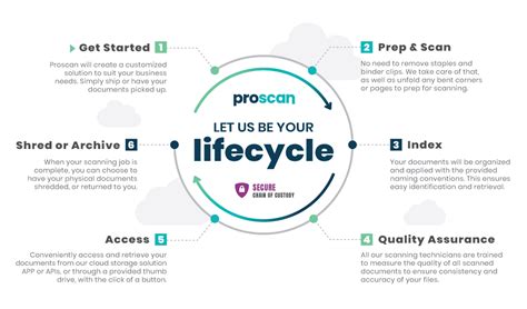 Image result for Document Scanning Process