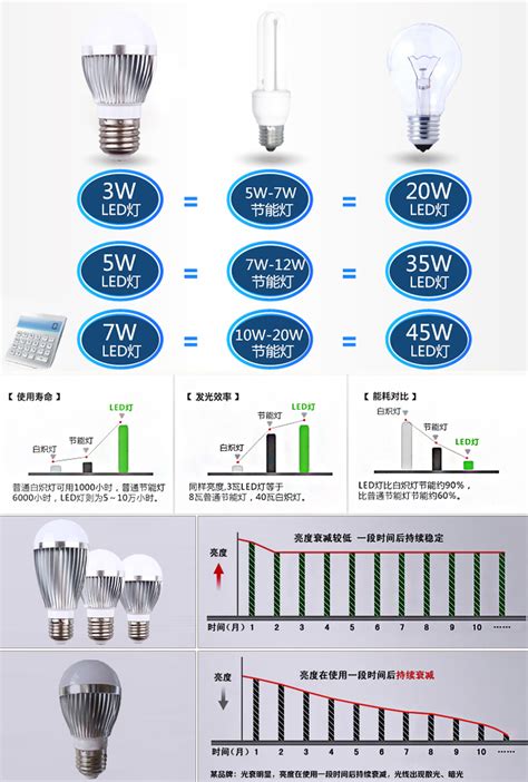 中国首个LED产业发展史展区即将亮相LED CHINA-媒体聚焦-专题策划