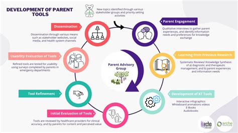 Image result for Tool Design Process