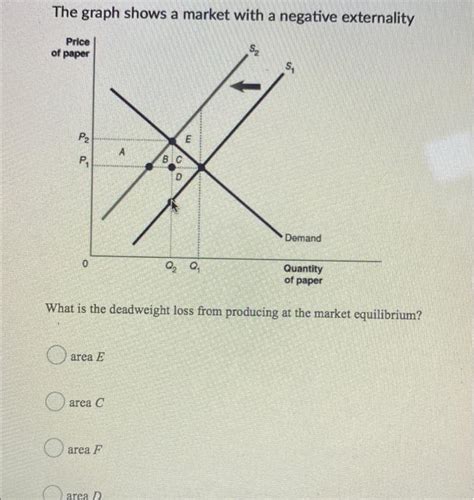 Image result for Negative Externality Graph