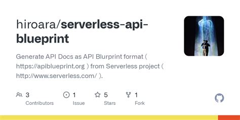 Image result for API Blueprint