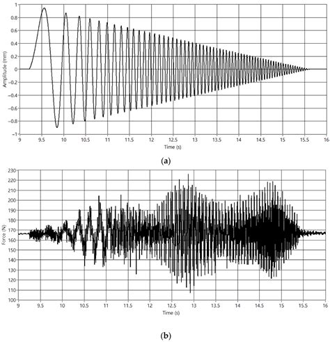 Hardware-in-the-Loop Test Bench for Simulation of Catenary–Pantograph ...