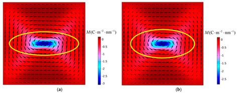 Effect of Aspect Ratio of Ferroelectric Nanofilms on Polarization ...