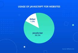 Image result for Facebook JavaScript Testing Library