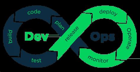 Image result for DevOps Origem