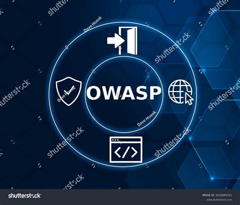 Image result for Open Web Application Security Project