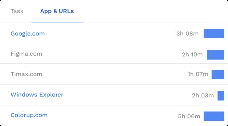 Monitor Employee Activity | Employee Activity Tracker |Bizcompass
