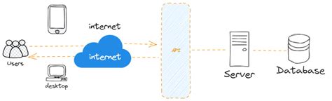 .Net API Layer Example Code 的图像结果