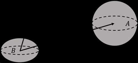 Dynamic Model Tools 的图像结果