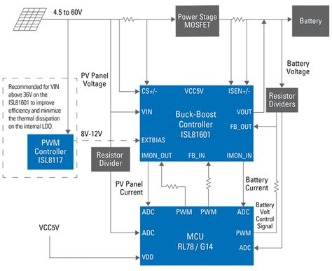 Solar Battery Charger - Renesas | Mouser