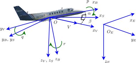 Image result for Aircraft Nonlinear Dynamic Inversion