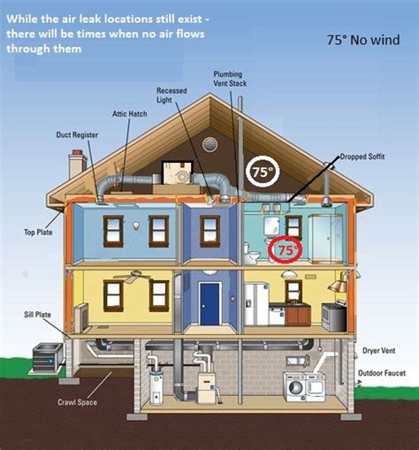 Image result for Boiler Stack Effect