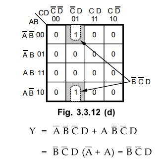 Karnaugh Map (K-map) Representation and Minimization using K-maps