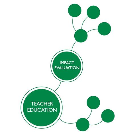 Image result for Modules for Teaching Course