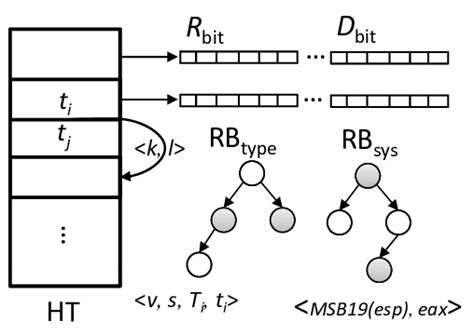 Image result for Argos Creating a Data Block