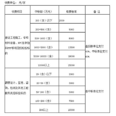 徐州物业费收费标准2023新政策 附最新徐州物业管理条例_新高考网