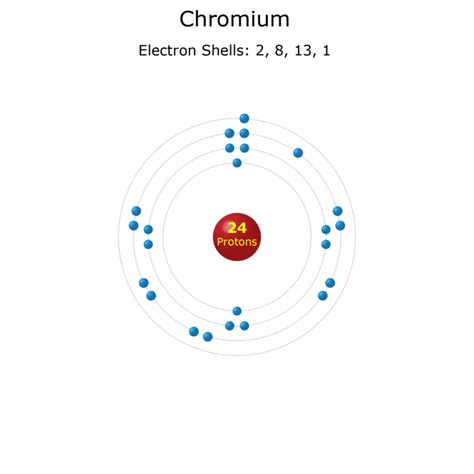 Electron Shells Chart 的图像结果