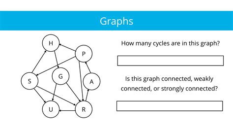 Image result for Algebraic Graph Questions