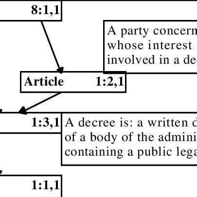 Image result for Example of Trace