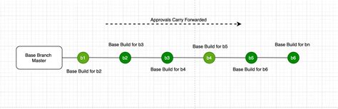 HowToBasic Build 的图像结果