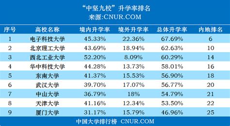 中国顶尖高中100强排行（升学率最好的高中排名） - 学习 - 布条百科
