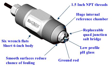 Differential pH measurements from Cole-Parmer India