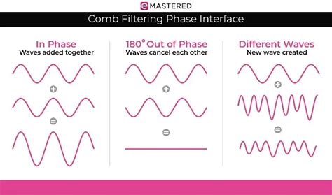 Image result for Audio Comb Filtering