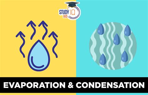 Condensation Process Explained 的图像结果