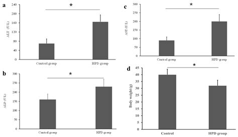 High Protein Diet Contributes to Insulin Resistance in Mice via Shaping ...